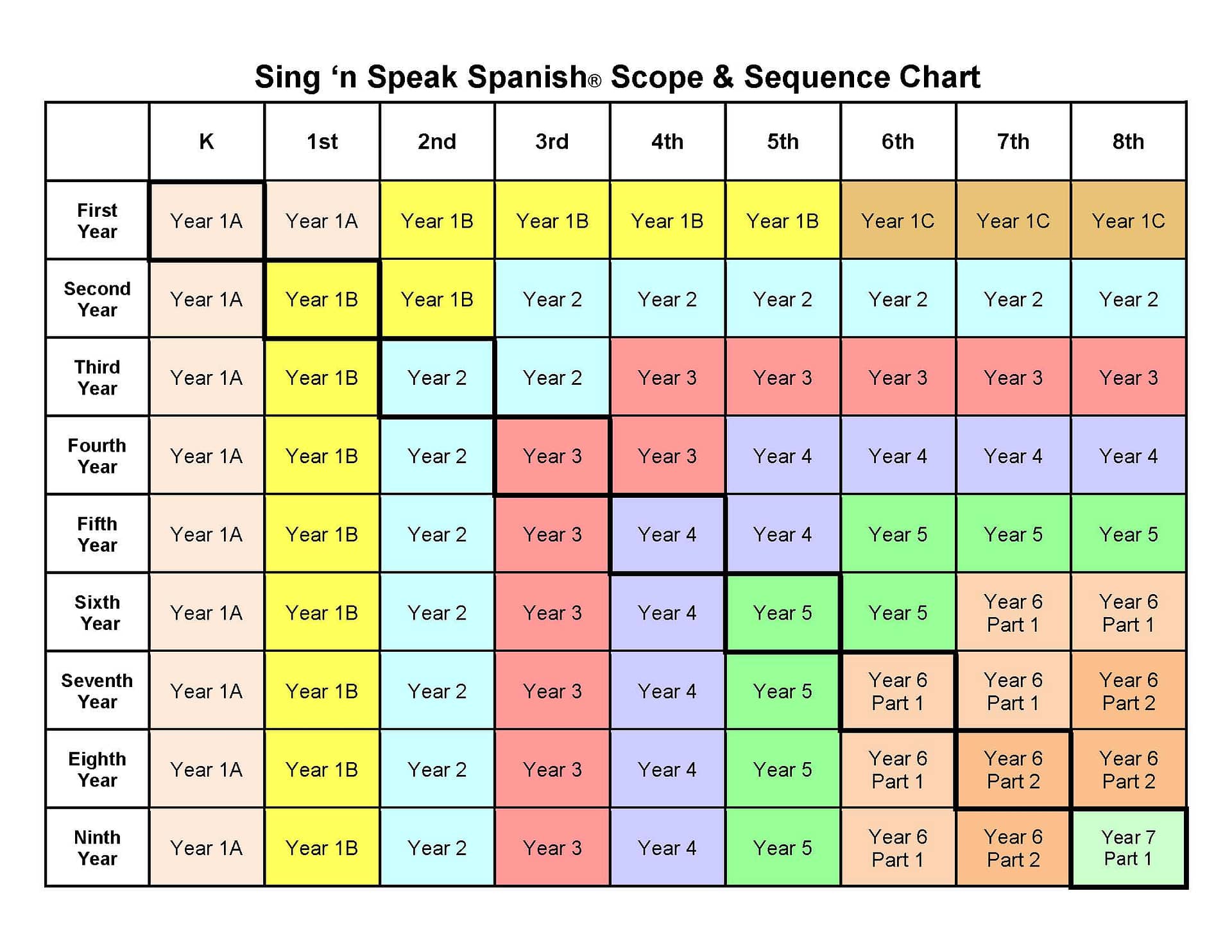 scope-and-sequence-sing-n-speak-spanish-spanish-classes-in-san